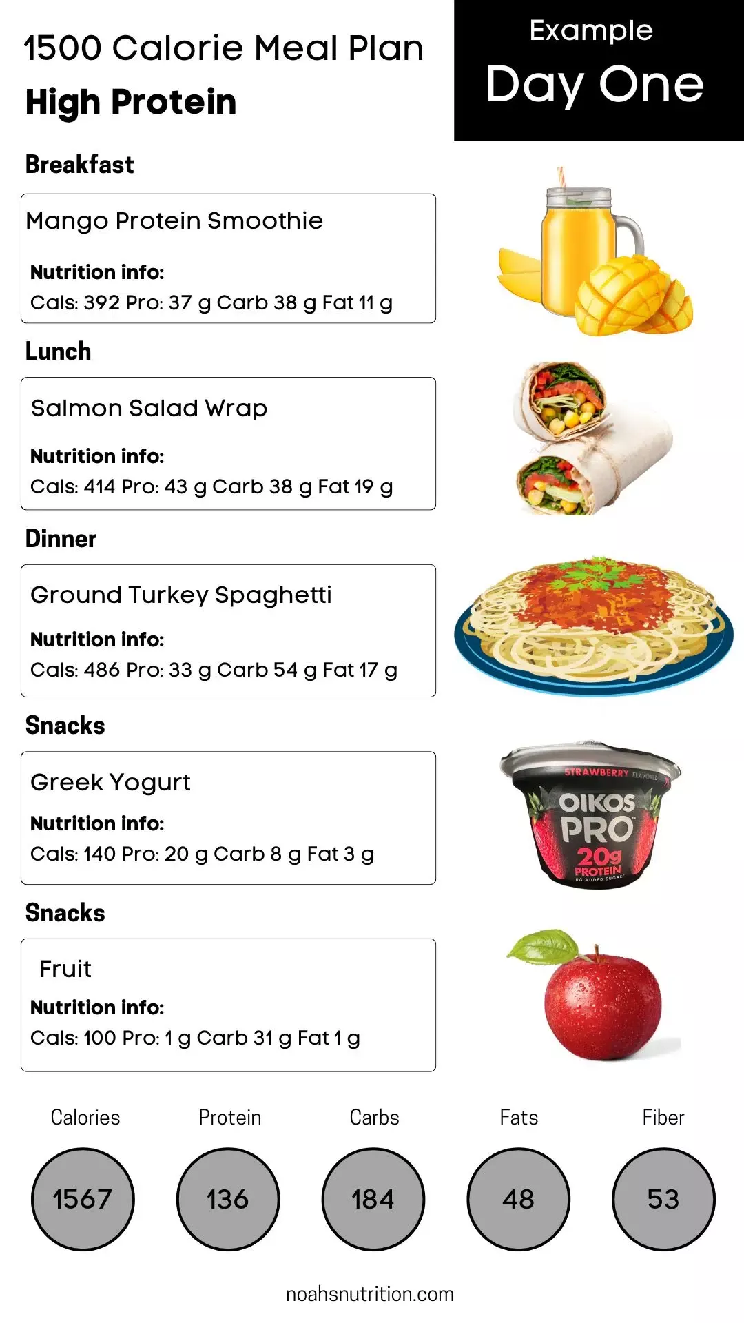 1500 Calorie Meal Plan High Protein: Boost Your Fitness Goals