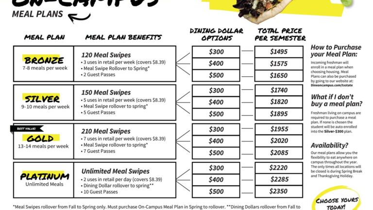 Meal Plan Texas State: Ultimate Guide to Healthy Eating 1 Meal Plan Texas State