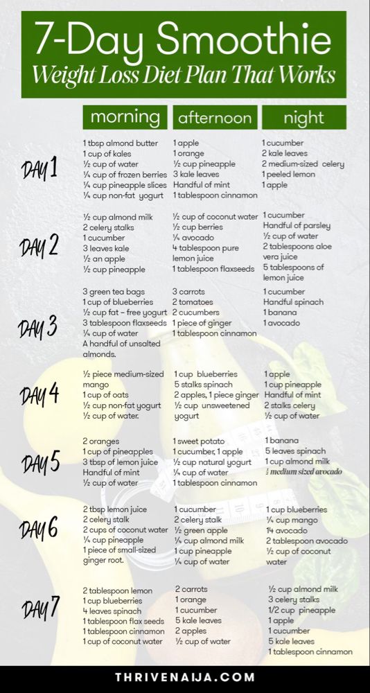 7 Day Smoothie Weight Loss Diet Plan