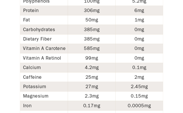 Matcha Vs Coffee Weight Loss